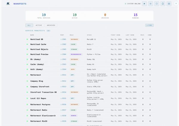 Service Manifests - Light Theme